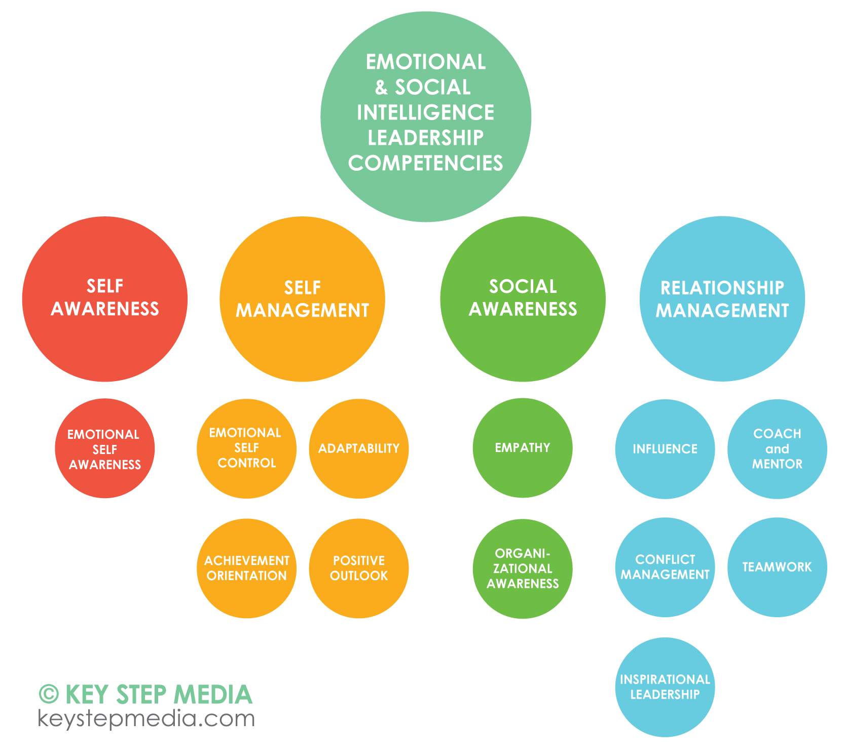 middleware for communications