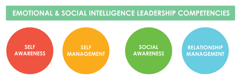 Social Emotional Learning Chart