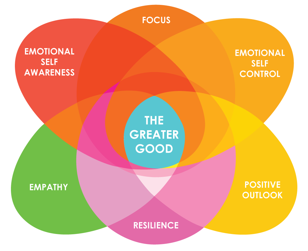 Coaching emocional barcelona